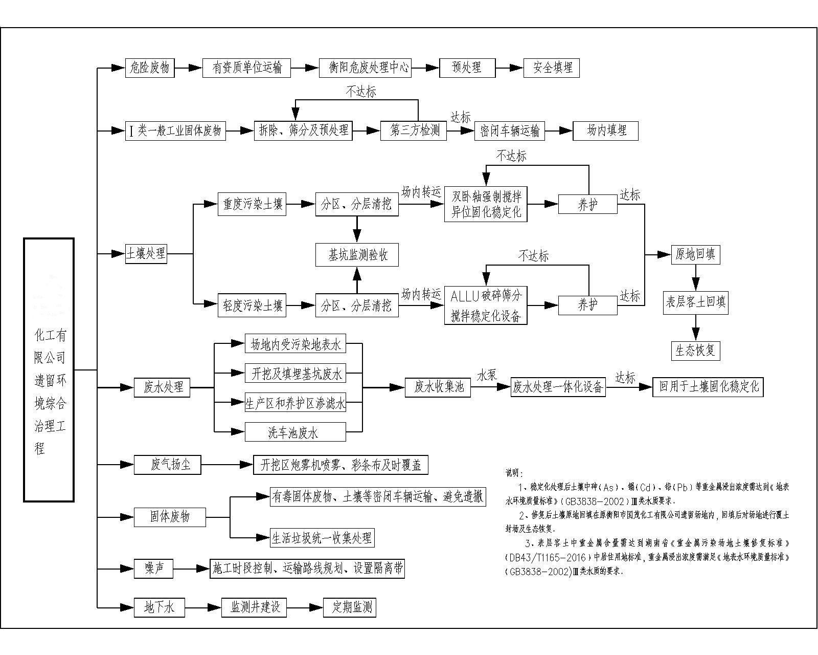 1681959688269955.png 工藝技術(shù)路線_副本.png