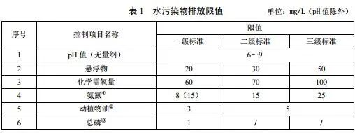 農(nóng)村生活污水處理排放標(biāo)準(zhǔn) 農(nóng)村生活污水處理排放標(biāo)準(zhǔn)