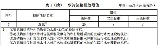 農(nóng)村生活污水處理排放標(biāo)準(zhǔn) 農(nóng)村生活污水處理排放標(biāo)準(zhǔn)