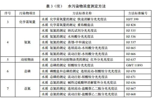 農(nóng)村生活污水處理排放標(biāo)準(zhǔn)