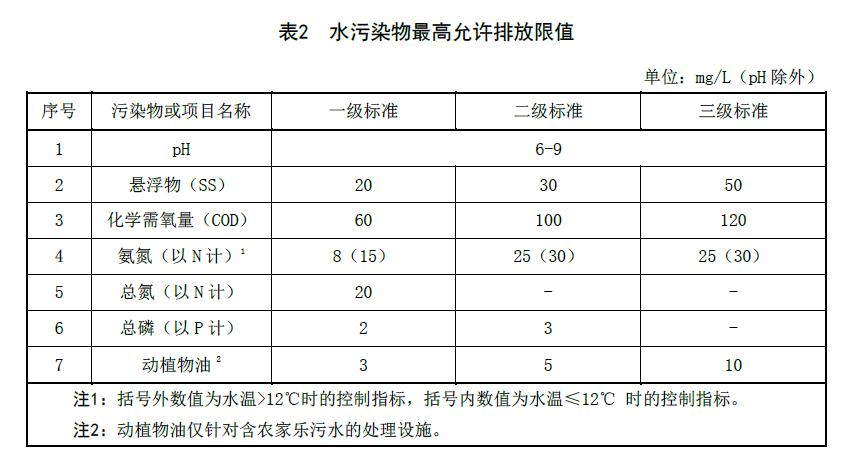 遼寧農(nóng)村污水處理標(biāo)準(zhǔn)
